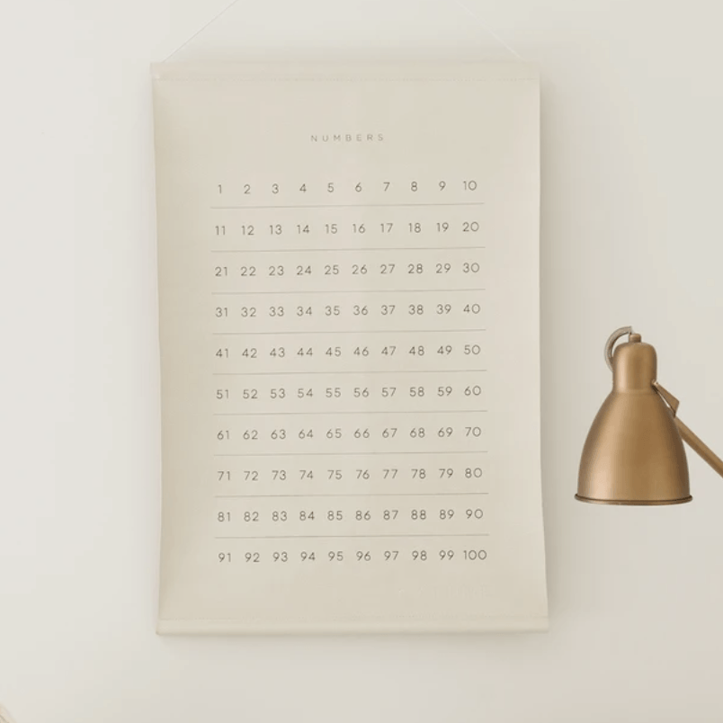 Gathre Numbers Poster